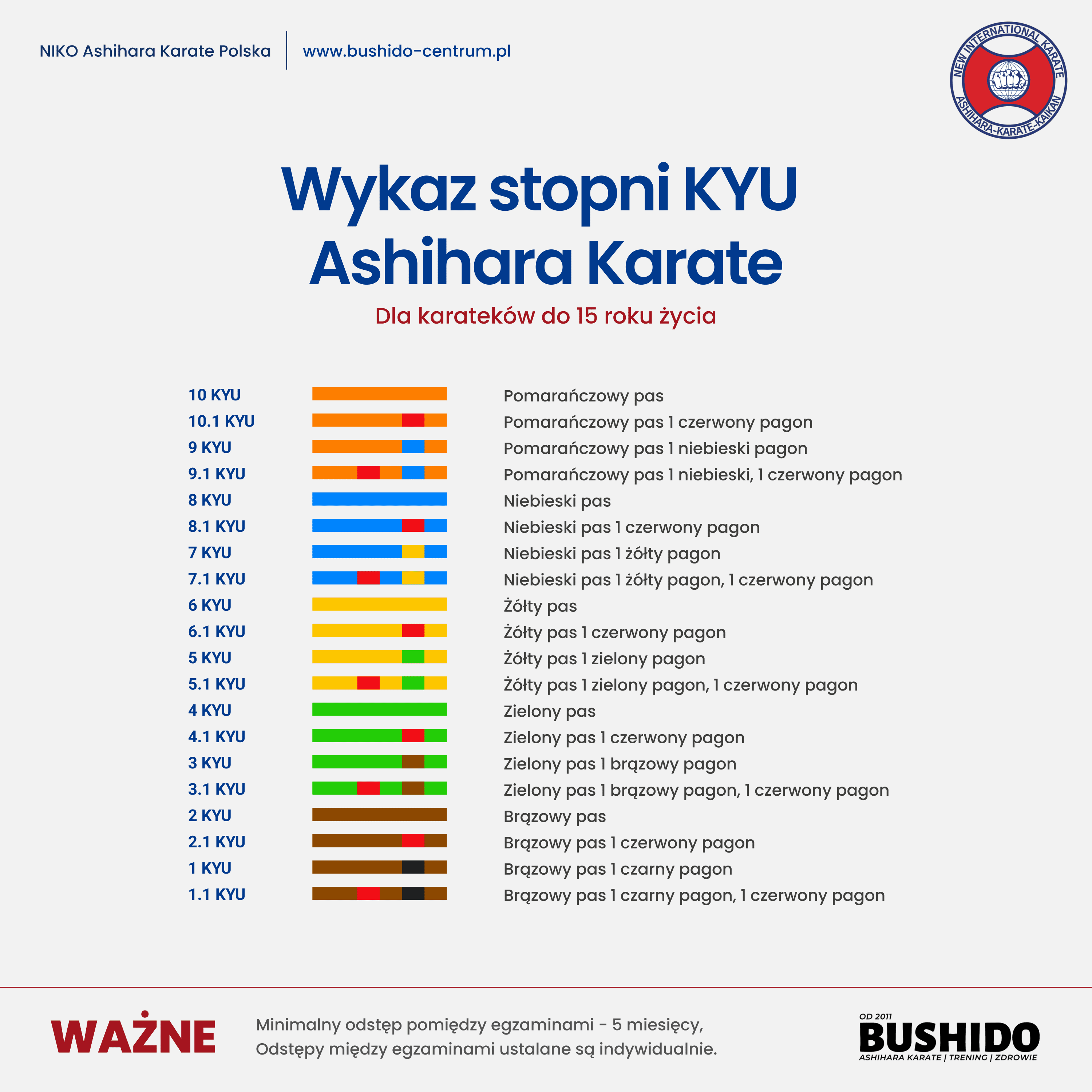 Wykaz stopni KYU  Ashihara Karate do 15 roku życia