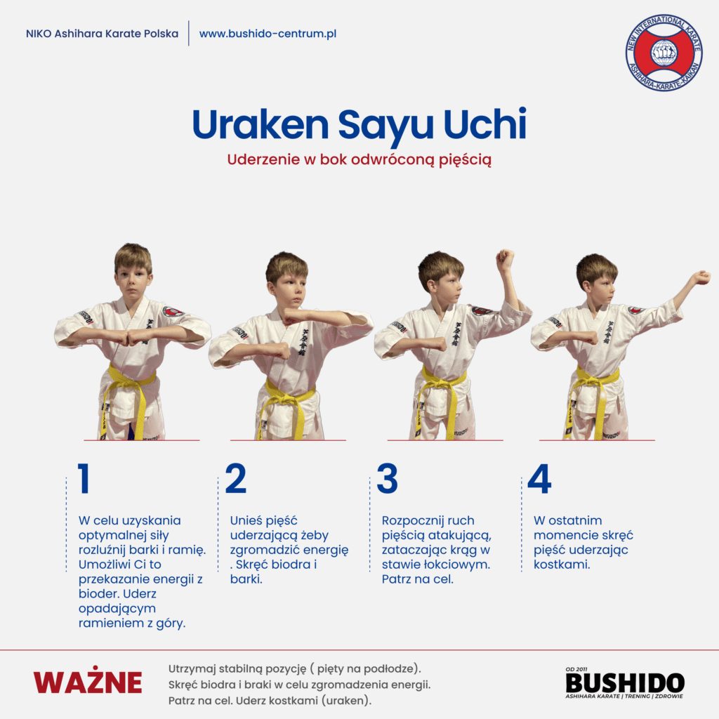 Uraken Sayu Uchi