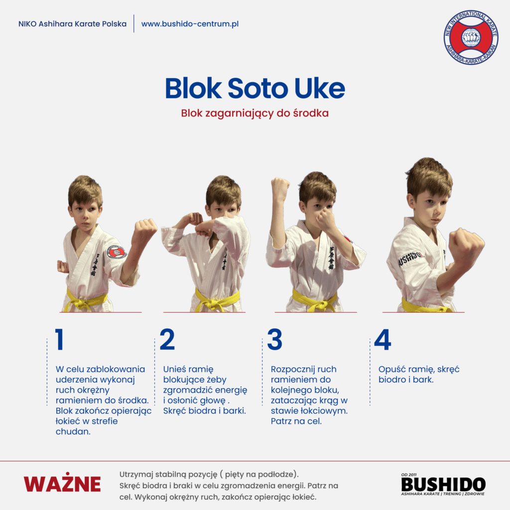 Blok Soto Uke